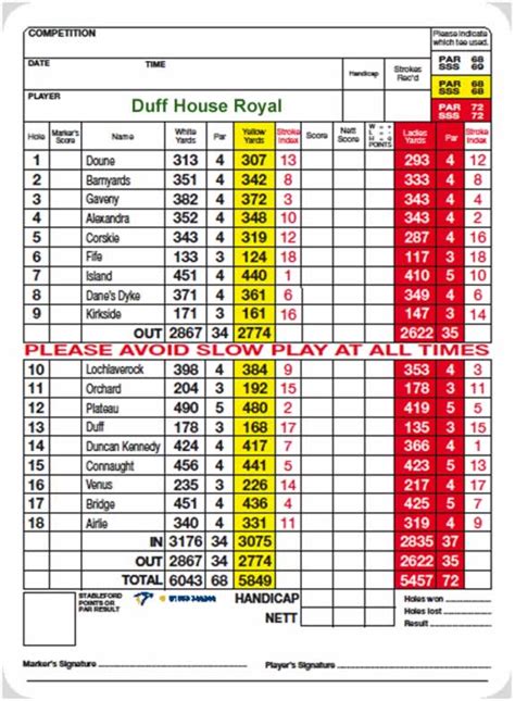 duff house royal scorecard.